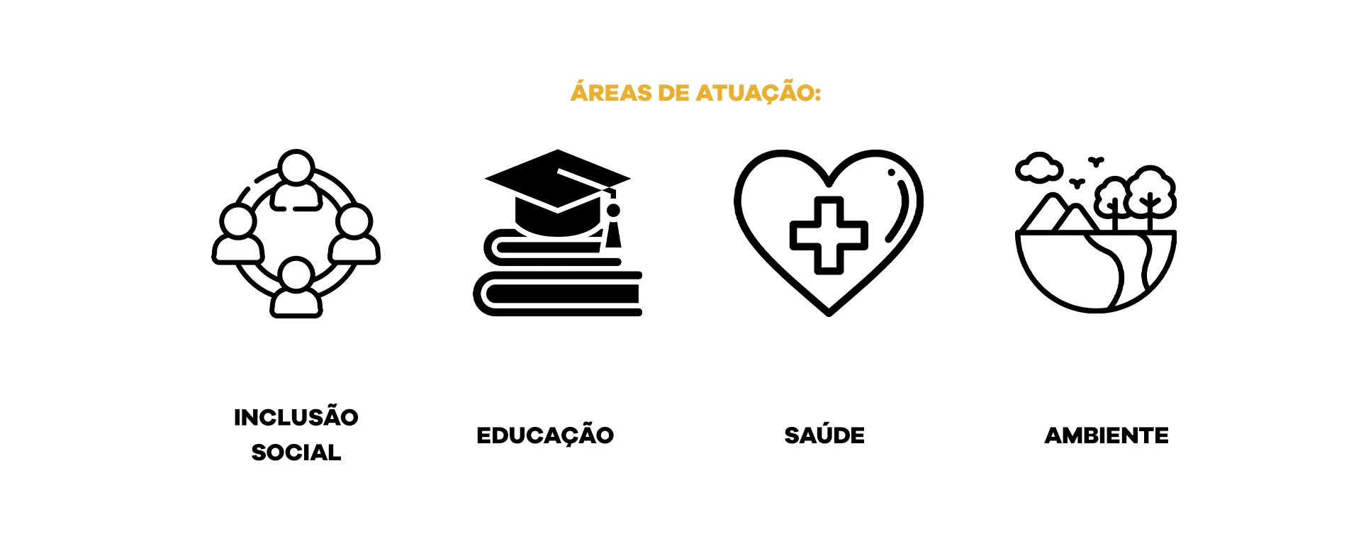 Areas de atuação