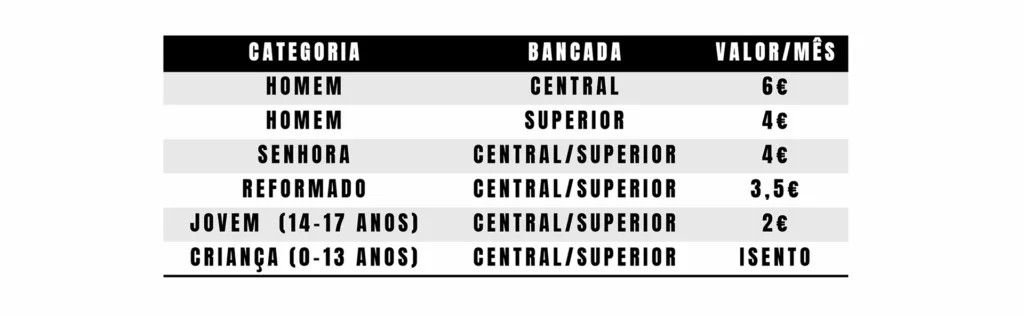 Categorias
